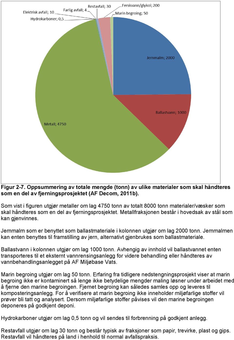 Metallfraksjonen består i hovedsak av stål som kan gjenvinnes. Jernmalm som er benyttet som ballastmateriale i kolonnen utgjør om lag 2000 tonn.