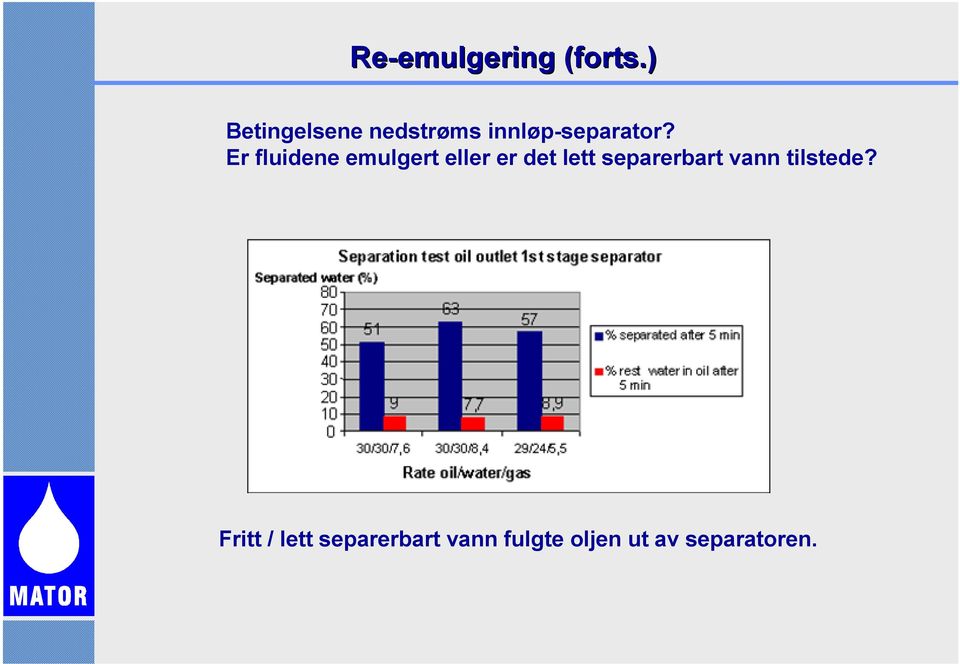 Er fluidene emulgert eller er det lett separerbart