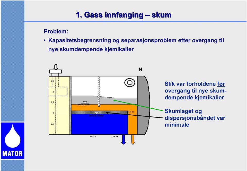 kjemikalier Slik var forholdene før overgang til nye