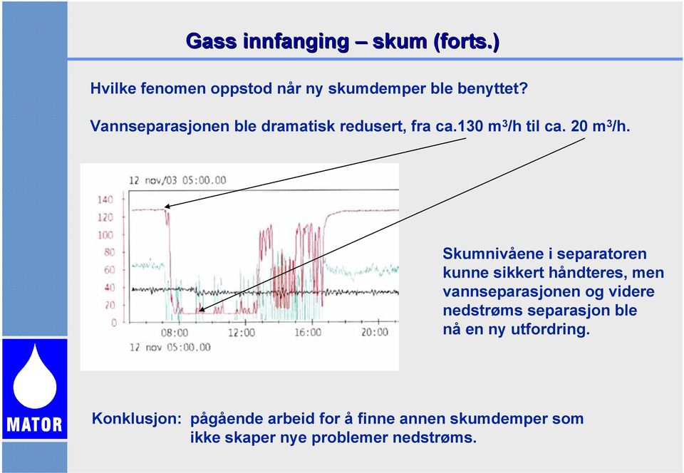 Skumnivåene i separatoren kunne sikkert håndteres, men vannseparasjonen og videre nedstrøms