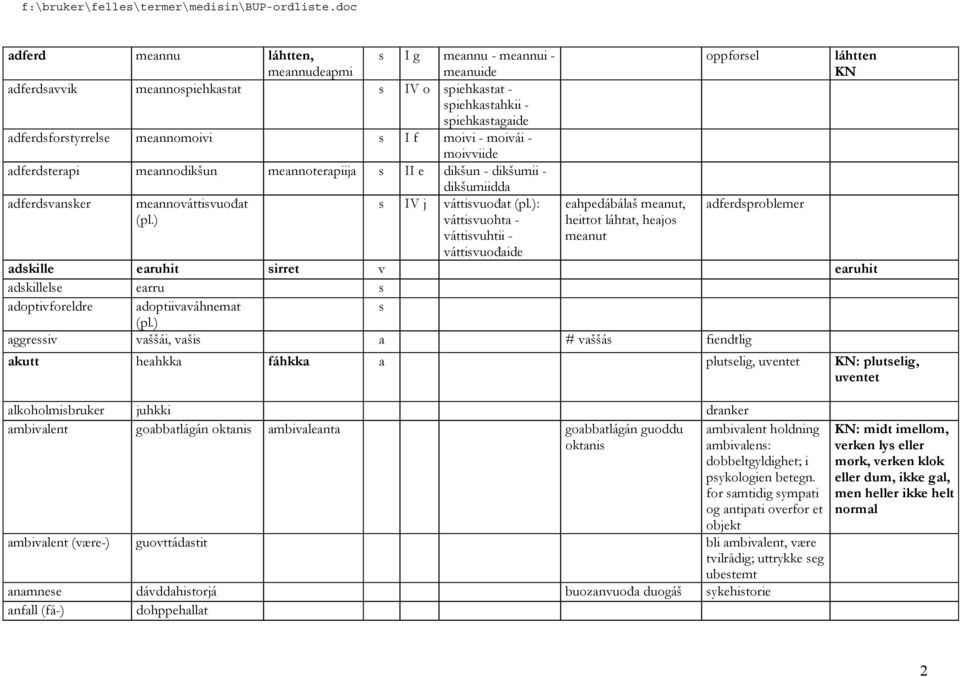 ) váttisvuohta - váttisvuhtii - váttisvuođaide eahpedábálaš meanut, heittot láhtat, heajos meanut oppførsel adferdsproblemer láhtten adskille earuhit sirret v earuhit adskillelse earru s