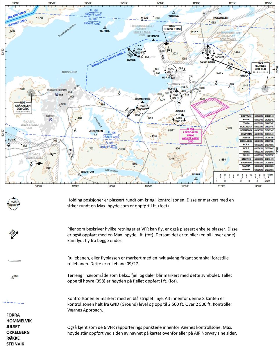 Dersom det er to piler (én pil i hver ende) kan flyet fly fra begge ender. Rullebanen, eller flyplassen er markert med en hvit avlang firkant som skal forestille rullebanen. Dette er rullebane 09/27.