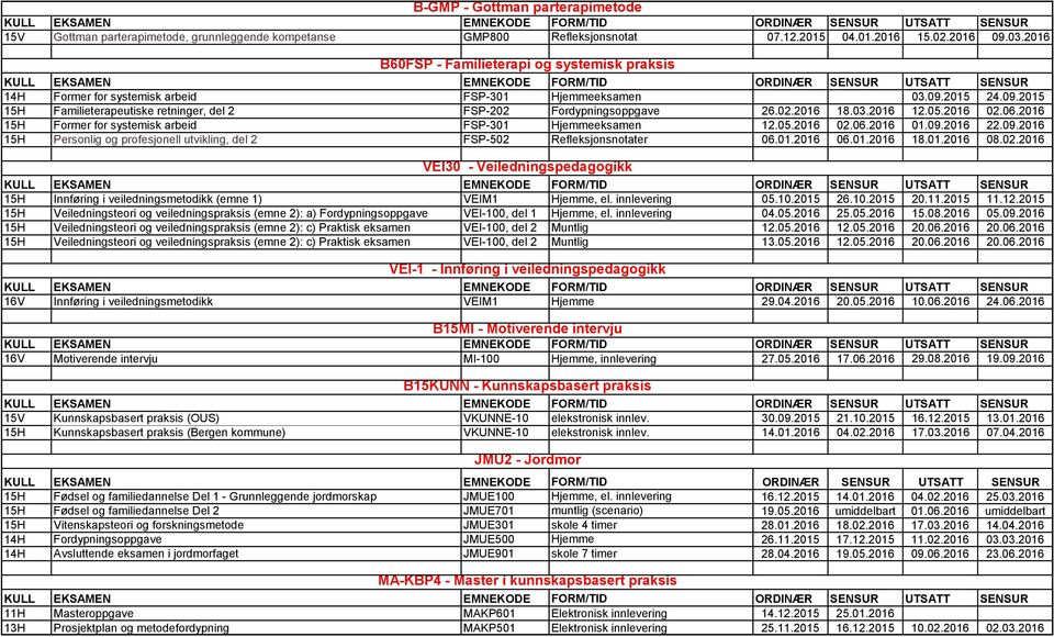 03.2016 12.05.2016 02.06.2016 15H Former for systemisk arbeid FSP-301 Hjemmeeksamen 12.05.2016 02.06.2016 01.09.2016 22.09.2016 15H Personlig og profesjonell utvikling, del 2 FSP-502 Refleksjonsnotater 06.