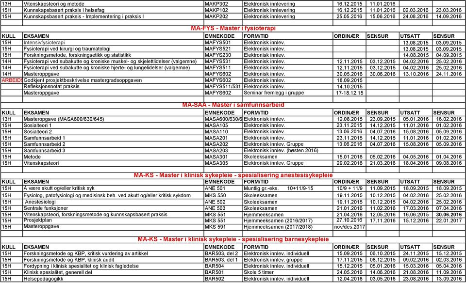 2016 MA-FYS - Master i fysioterapi 15H Intensivfysioterapi MAFYS501 Elektronisk innlev. 13.08.2015 03.09.2015 15H Fysioterapi ved kirurgi og traumatologi MAFYS521 Elektronisk innlev. 13.08.2015 03.09.2015 15H Forskningsmetode, forskningsetikk og statistikk MAFYS230 Elektronisk innlev.