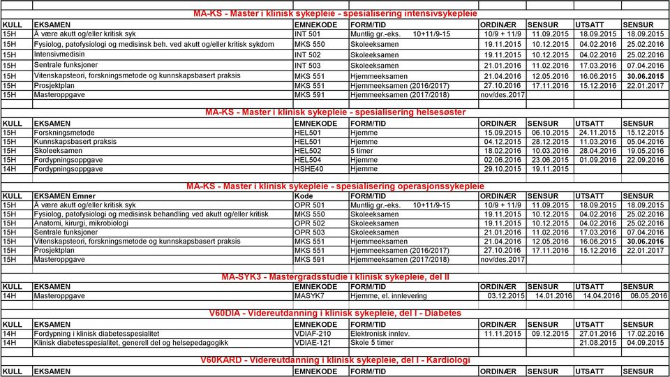 2016 25.02.2016 15H Intensivmedisin INT 502 Skoleeksamen 19.11.2015 10.12.2015 04.02.2016 25.02.2016 15H Sentrale funksjoner INT 503 Skoleeksamen 21.01.2016 11.02.2016 17.03.2016 07.04.2016 15H Vitenskapsteori, forskningsmetode og kunnskapsbasert praksis MKS 551 Hjemmeeksamen 21.