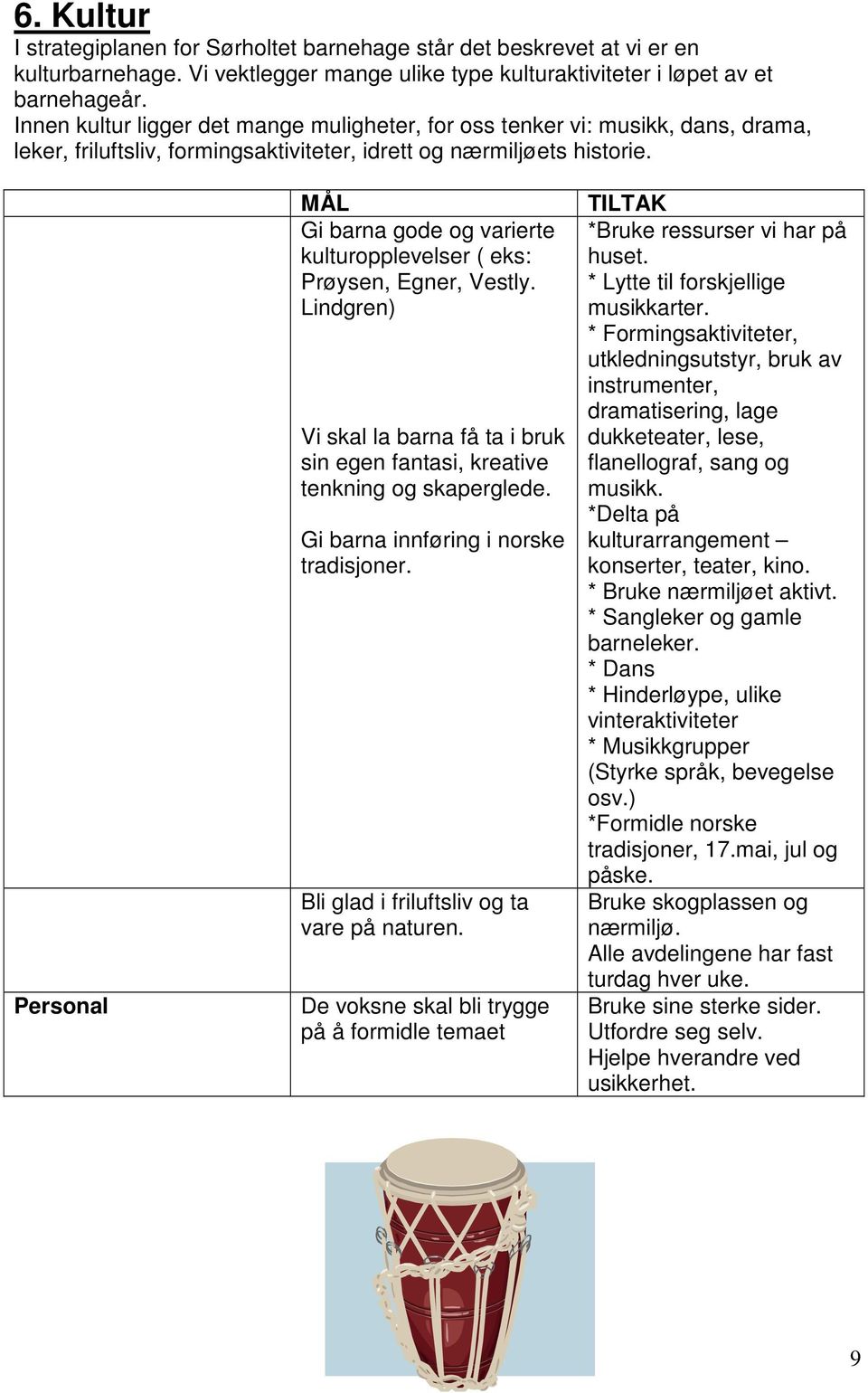 Personal MÅL Gi barna gode og varierte kulturopplevelser ( eks: Prøysen, Egner, Vestly. Lindgren) Vi skal la barna få ta i bruk sin egen fantasi, kreative tenkning og skaperglede.