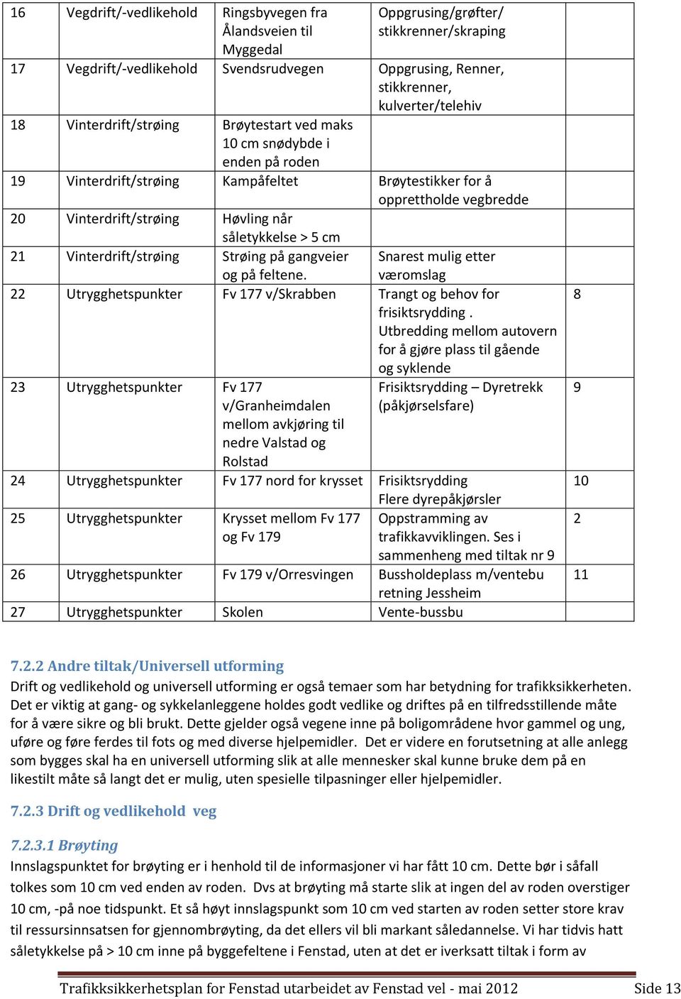 såletykkelse > 5 cm 21 Vinterdrift/strøing Strøing på gangveier og på feltene. Snarest mulig etter væromslag 22 Utrygghetspunkter Fv 177 v/skrabben Trangt og behov for frisiktsrydding.