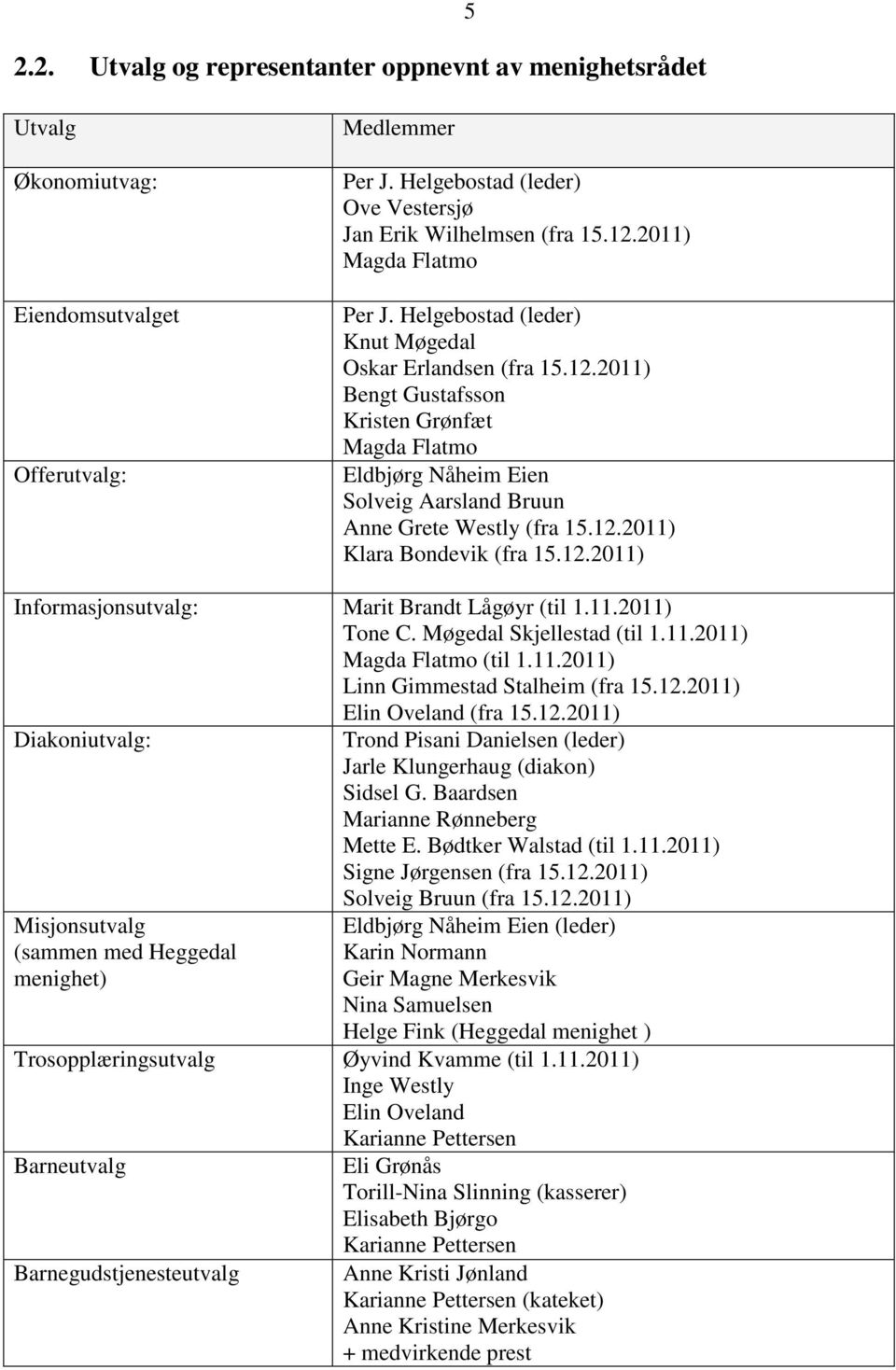 2011) Bengt Gustafsson Kristen Grønfæt Magda Flatmo Eldbjørg Nåheim Eien Solveig Aarsland Bruun Anne Grete Westly (fra 15.12.2011) Klara Bondevik (fra 15.12.2011) Informasjonsutvalg: Marit Brandt Lågøyr (til 1.