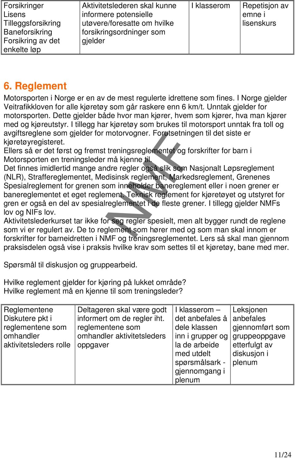 I Norge gjelder Veitrafikkloven for alle kjøretøy som går raskere enn 6 km/t. Unntak gjelder for motorsporten. Dette gjelder både hvor man kjører, hvem som kjører, hva man kjører med og kjøreutstyr.