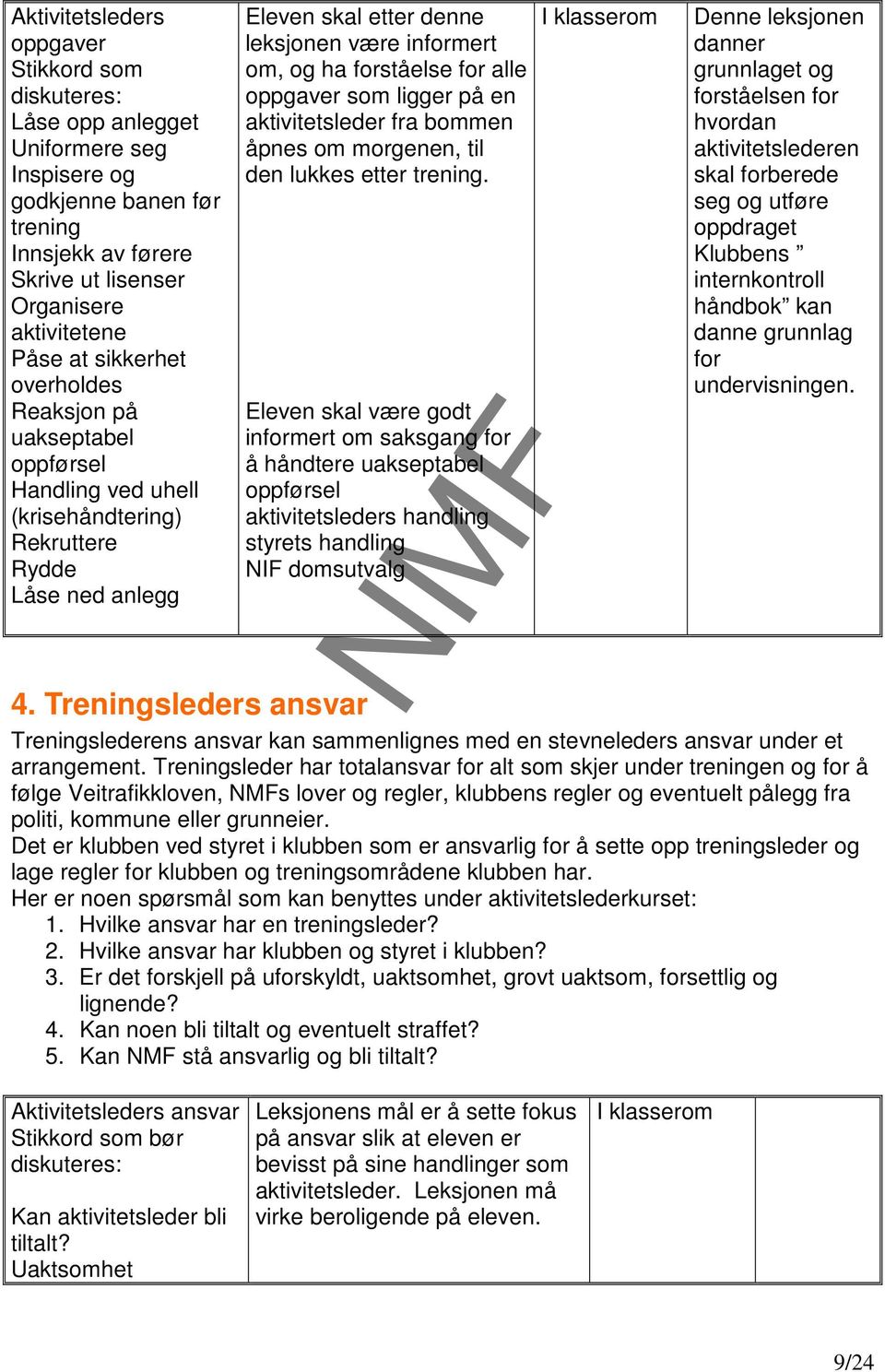 Treningsleders ansvar Eleven skal etter denne leksjonen være informert om, og ha forståelse for alle oppgaver som ligger på en aktivitetsleder fra bommen åpnes om morgenen, til den lukkes etter