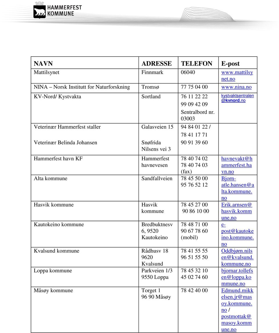 03003 Veterinær Hammerfest staller Veterinær Belinda Johansen Hammerfest havn KF Galasveien 15 Snøfrida Nilsens vei 3 Hammerfest havnevesen 94 84 01 22 / 78 41 17 71 90 91 39 60 78 40 74 02 78 40 74