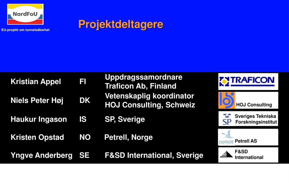 Ingason IS SP, Sverige Kristen Opstad NO Petrell, Norge Yngve Anderberg SE F&SD