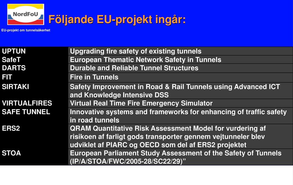 Simulator Innovative systems and frameworks for enhancing of traffic safety in road tunnels QRAM Quantitative Risk Assessment Model for vurdering af risikoen af farligt gods