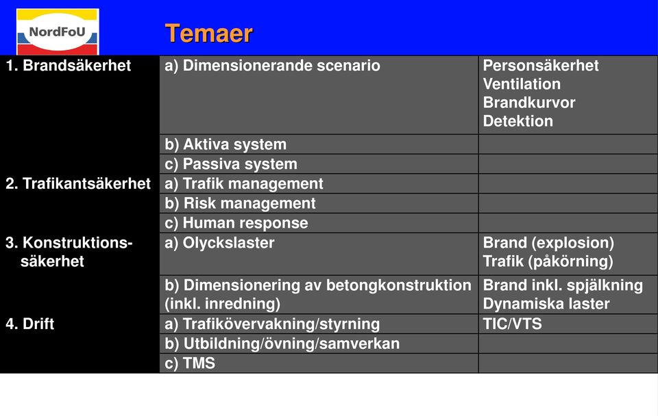 c) Passiva system 2. Trafikantsäkerhet a) Trafik management b) Risk management c) Human response 3.