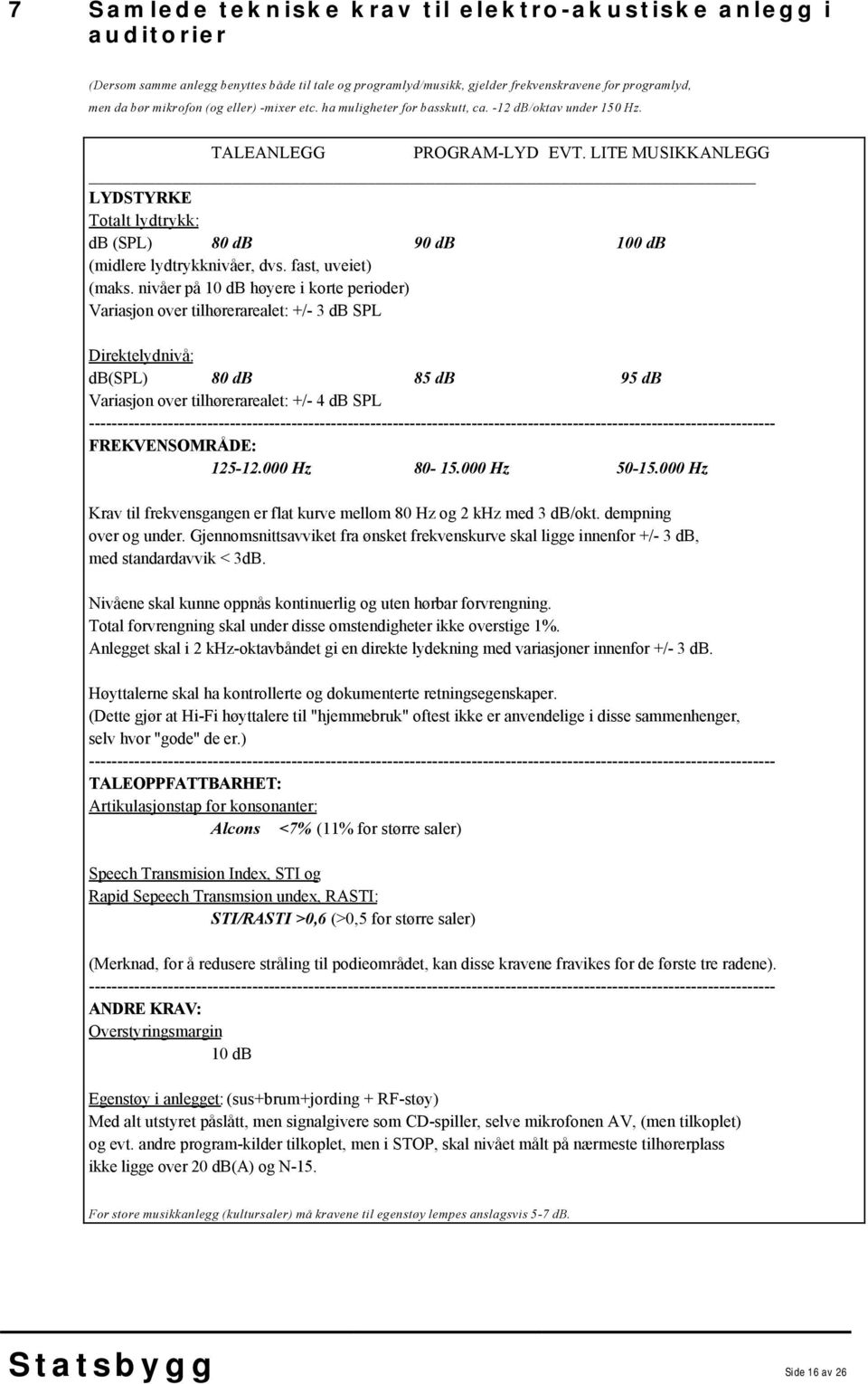 LITE MUSIKKANLEGG LYDSTYRKE Totalt lydtrykk: db (SPL) 80 db 90 db 100 db (midlere lydtrykknivåer, dvs. fast, uveiet) (maks.