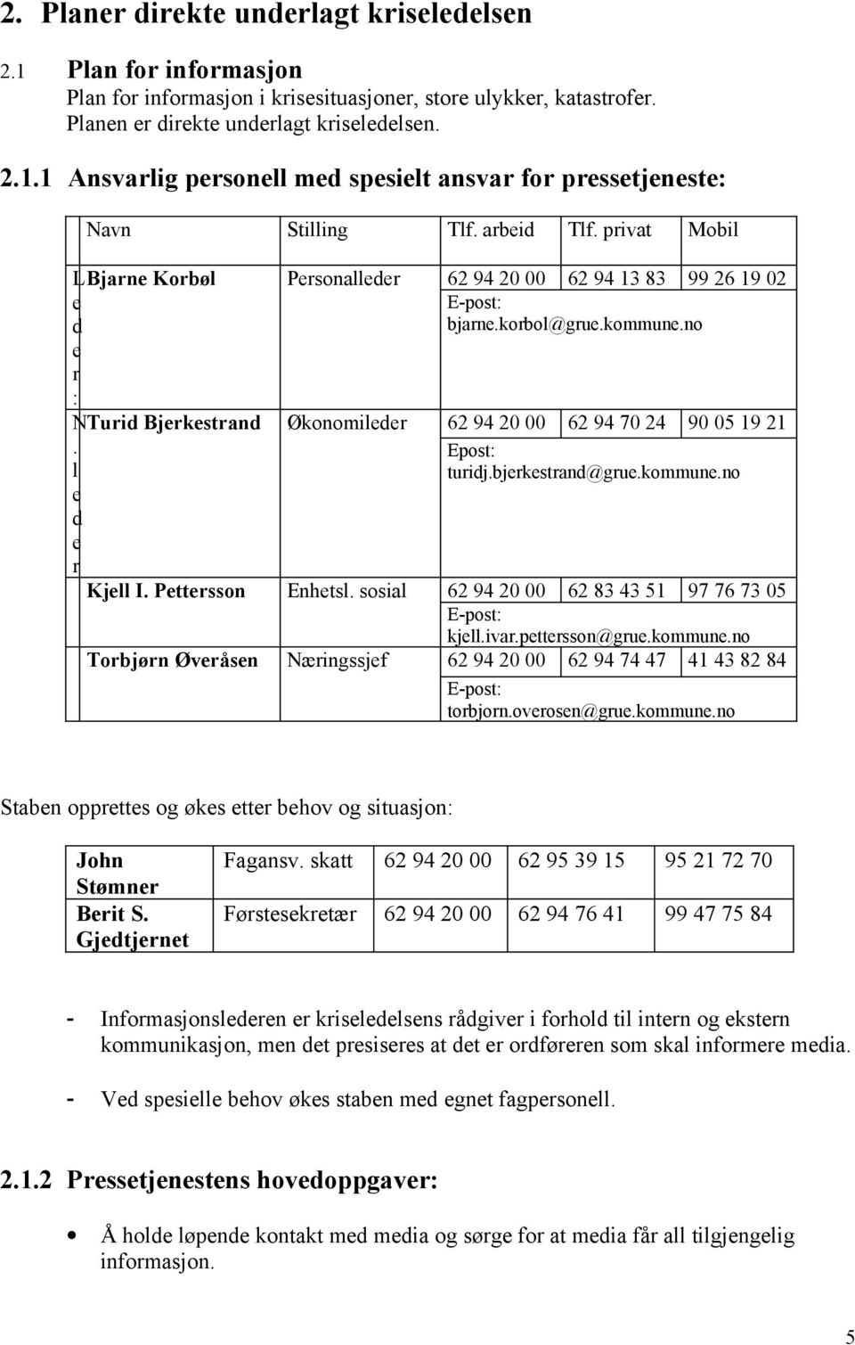 no Turid Bjerkestrand Økonomileder 62 94 20 00 62 94 70 24 90 05 19 21 Epost: turidj.bjerkestrand@grue.kommune.no Kjell I. Pettersson Enhetsl. sosial 62 94 20 00 62 83 43 51 97 76 73 05 E-post: kjell.