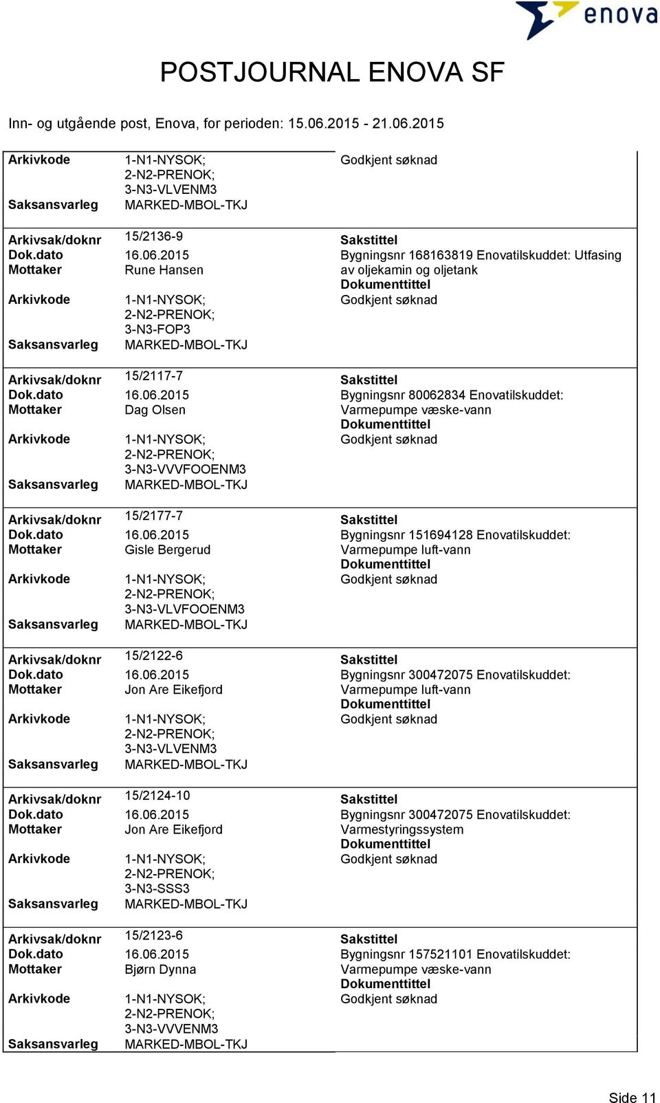 2015 Bygningsnr 80062834 Enovatilskuddet: Mottaker Dag Olsen Arkivsak/doknr 15/2177-7 Sakstittel Dok.dato 16.06.2015 Bygningsnr 151694128 Enovatilskuddet: Mottaker Gisle Bergerud 3-N3-VLVFOOENM3 Arkivsak/doknr 15/2122-6 Sakstittel Dok.