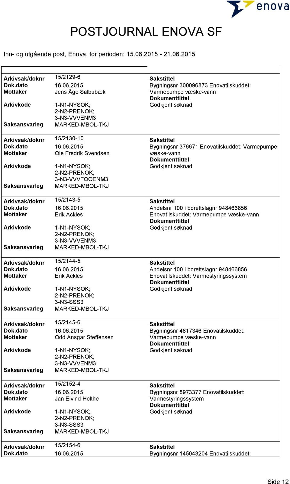 dato 16.06.2015 Bygningsnr 4817346 Enovatilskuddet: Mottaker Odd Ansgar Steffensen Arkivsak/doknr 15/2152-4 Sakstittel Dok.dato 16.06.2015 Bygningsnr 8973377 Enovatilskuddet: Mottaker Jan Eivind Holthe Varmestyringssystem 3-N3-SSS3 Arkivsak/doknr 15/2154-6 Sakstittel Dok.