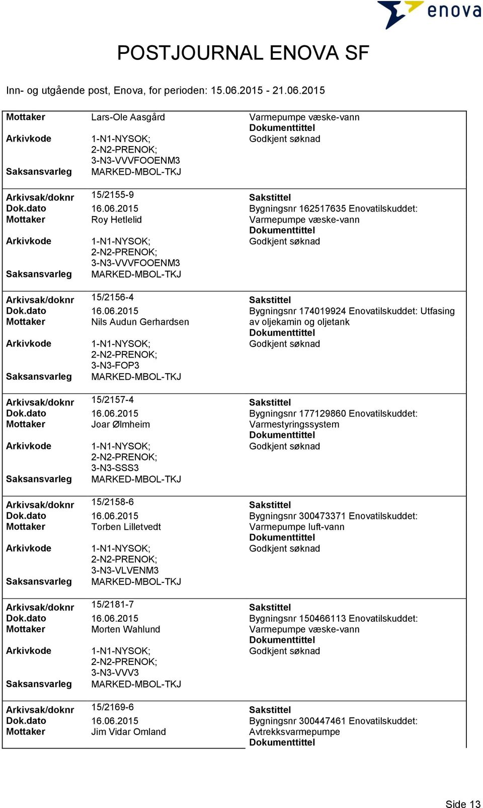 2015 Bygningsnr 174019924 Enovatilskuddet: Utfasing Mottaker Nils Audun Gerhardsen av oljekamin og oljetank 3-N3-FOP3 Arkivsak/doknr 15/2157-4 Sakstittel Dok.dato 16.06.