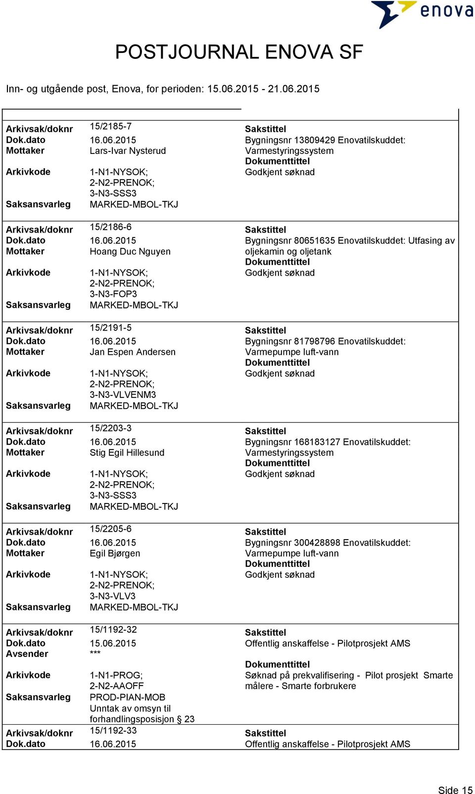 2015 Bygningsnr 80651635 Enovatilskuddet: Utfasing av Mottaker Hoang Duc Nguyen oljekamin og oljetank 3-N3-FOP3 Arkivsak/doknr 15/2191-5 Sakstittel Dok.dato 16.06.2015 Bygningsnr 81798796 Enovatilskuddet: Mottaker Jan Espen Andersen Arkivsak/doknr 15/2203-3 Sakstittel Dok.