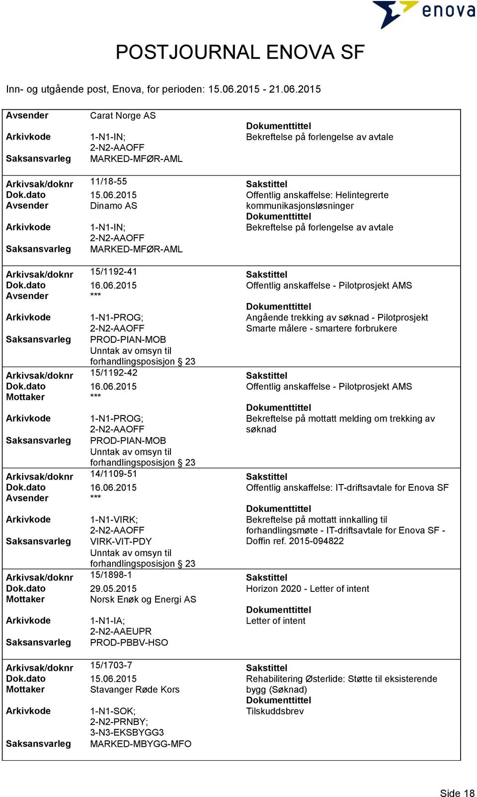 2015 Offentlig anskaffelse - Pilotprosjekt AMS Angående trekking av søknad - Pilotprosjekt Smarte målere - smartere forbrukere Arkivsak/doknr 15/1192-42 Sakstittel Dok.dato 16.06.