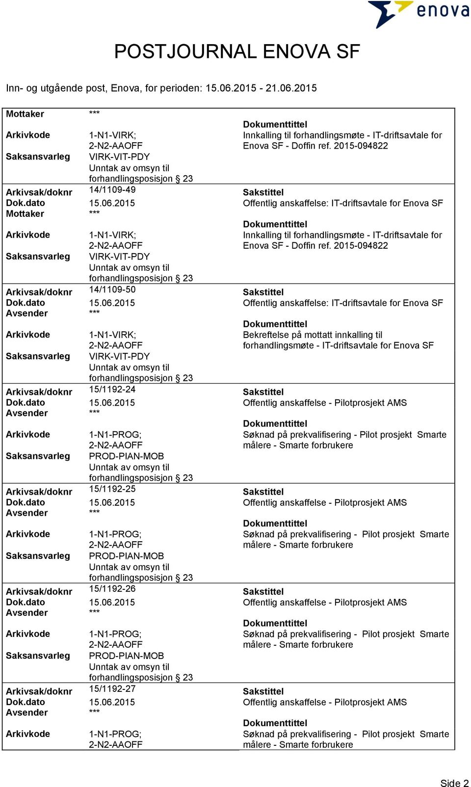 2015-094822 Arkivsak/doknr 14/1109-50 Sakstittel Dok.dato 15.06.