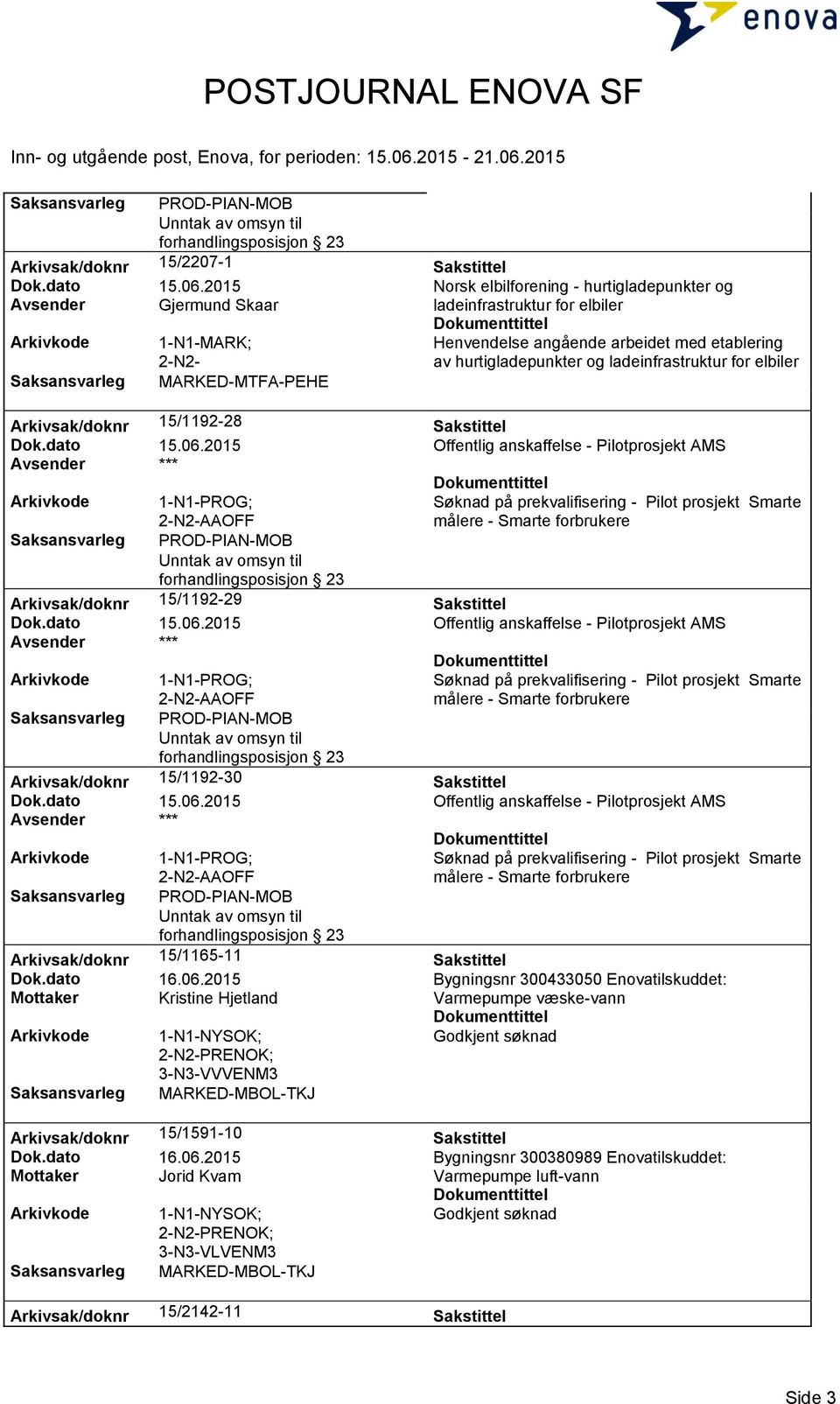 hurtigladepunkter og ladeinfrastruktur for elbiler MARKED-MTFA-PEHE Arkivsak/doknr 15/1192-28 Sakstittel Arkivsak/doknr 15/1192-29 Sakstittel Arkivsak/doknr 15/1192-30