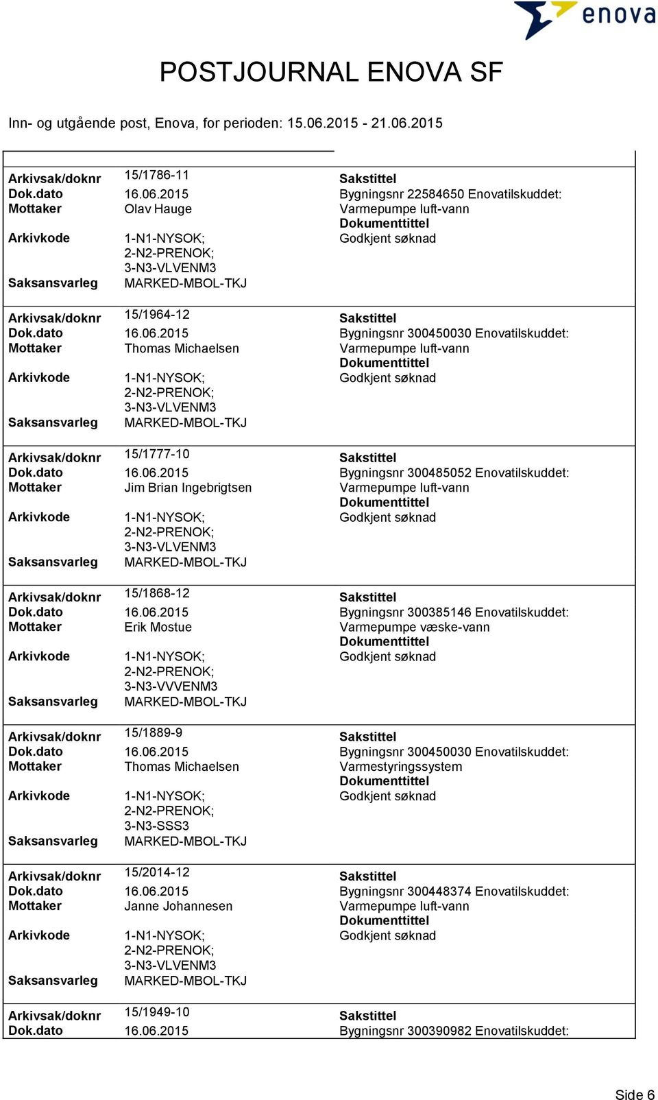 dato 16.06.2015 Bygningsnr 300450030 Enovatilskuddet: Mottaker Thomas Michaelsen Varmestyringssystem 3-N3-SSS3 Arkivsak/doknr 15/2014-12 Sakstittel Dok.dato 16.06.2015 Bygningsnr 300448374 Enovatilskuddet: Mottaker Janne Johannesen Arkivsak/doknr 15/1949-10 Sakstittel Dok.