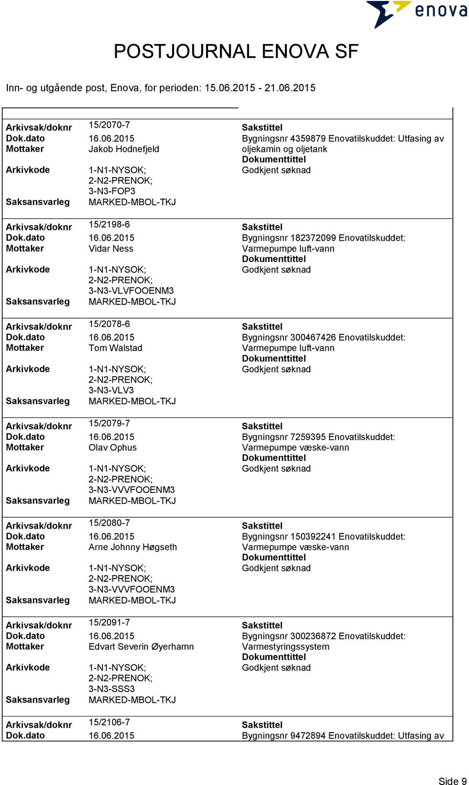 2015 Bygningsnr 182372099 Enovatilskuddet: Mottaker Vidar Ness 3-N3-VLVFOOENM3 Arkivsak/doknr 15/2078-6 Sakstittel Dok.dato 16.06.