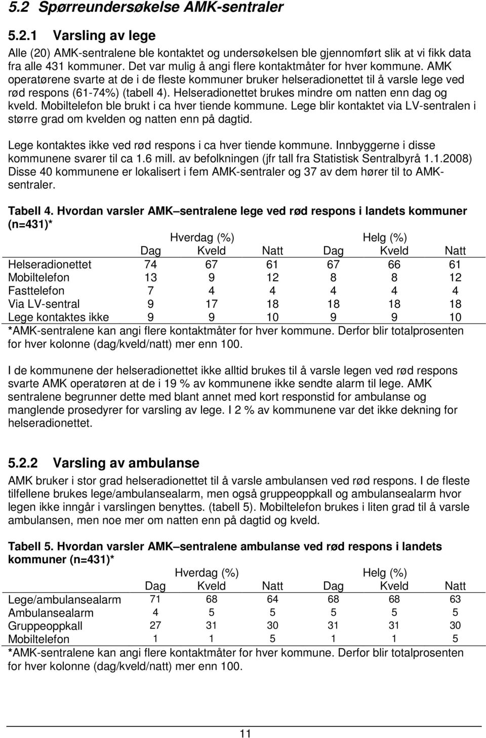 Helseradionettet brukes mindre om natten enn dag og kveld. Mobiltelefon ble brukt i ca hver tiende kommune. Lege blir kontaktet via LV-sentralen i større grad om kvelden og natten enn på dagtid.