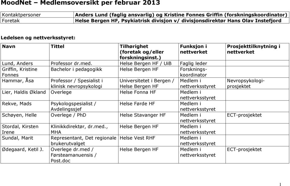 Helse Bergen HF / UiB Faglig leder Griffin, Kristine Fonnes Bachelor i pedagogikk Helse Bergen HF Forskningskoordinator Hammar, Åsa Professor / Spesialist i klinisk nevropsykologi Universitetet i