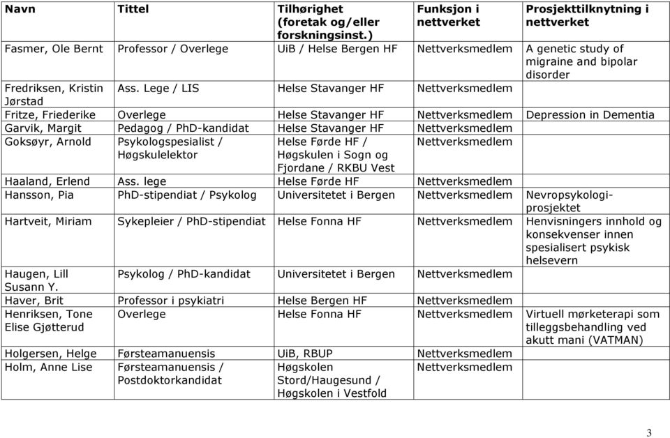 / Høgskulelektor Helse Førde HF / Høgskulen i Sogn og Fjordane / RKBU Vest Haaland, Erlend Ass.