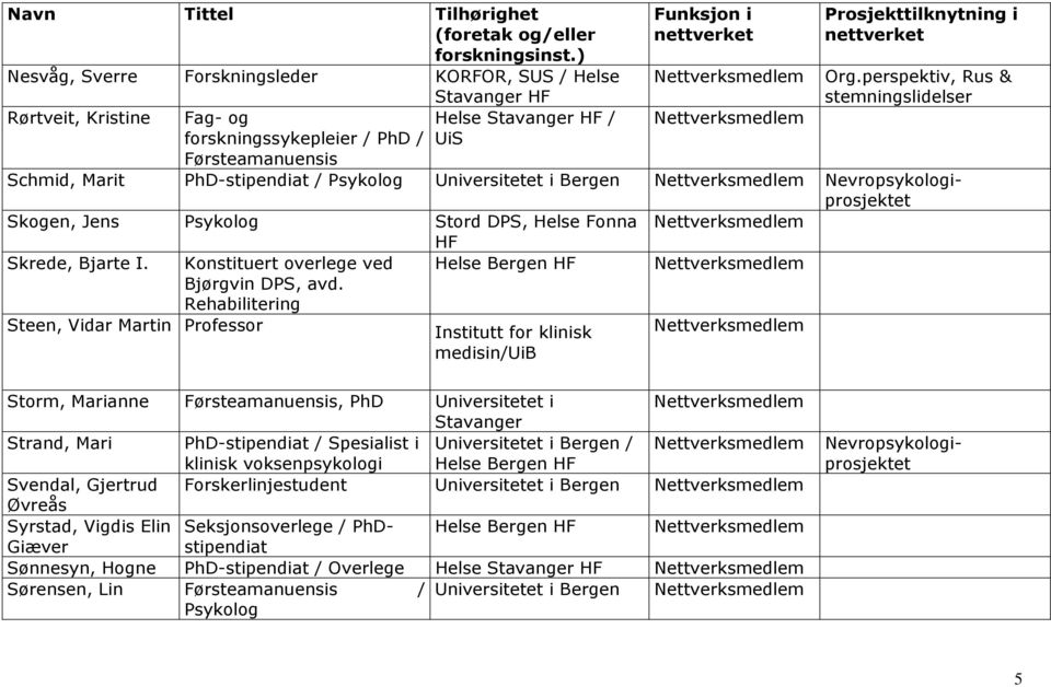 Konstituert overlege ved Bjørgvin DPS, avd.