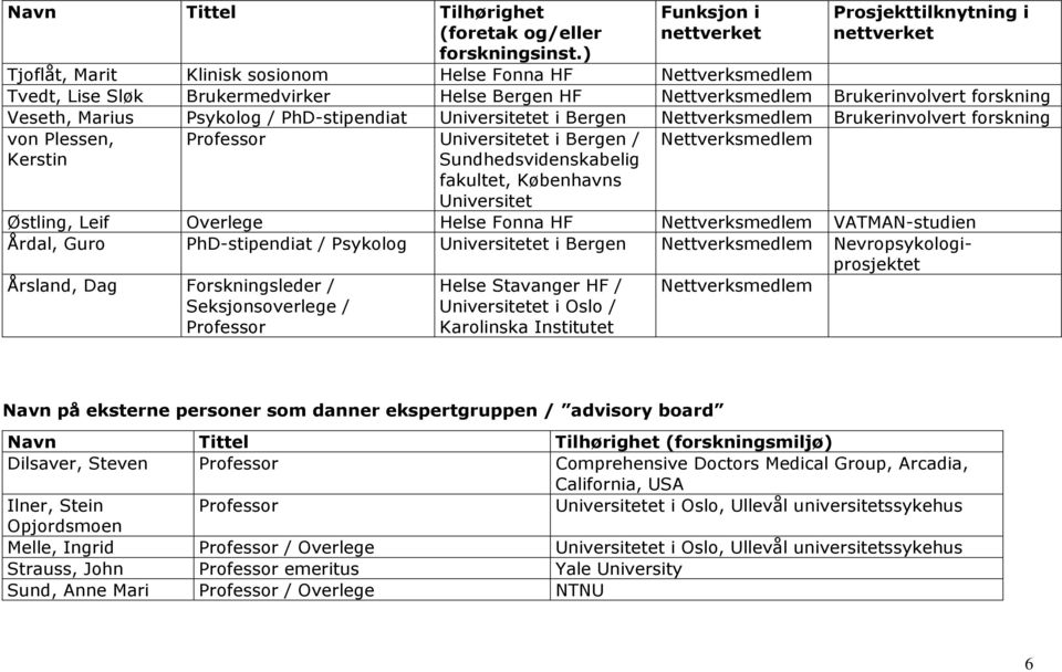 VATMAN-studien Årdal, Guro PhD-stipendiat / Psykolog Universitetet i Bergen Nevropsykologiprosjektet Årsland, Dag Forskningsleder / Seksjonsoverlege / Professor Helse Stavanger HF / Universitetet i