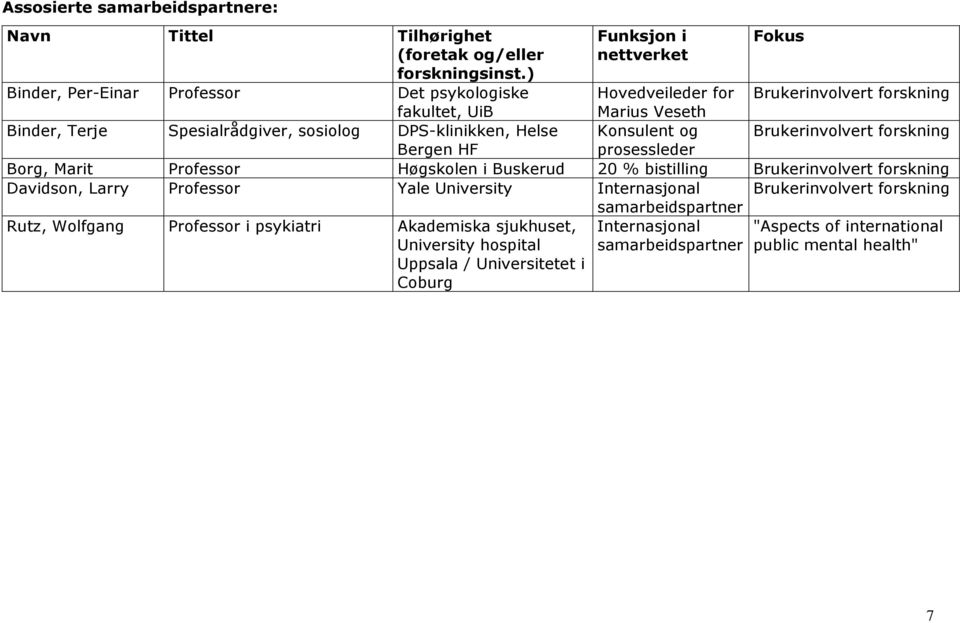 Buskerud 20 % bistilling Brukerinvolvert forskning Davidson, Larry Professor Yale University Internasjonal Brukerinvolvert forskning samarbeidspartner Rutz, Wolfgang