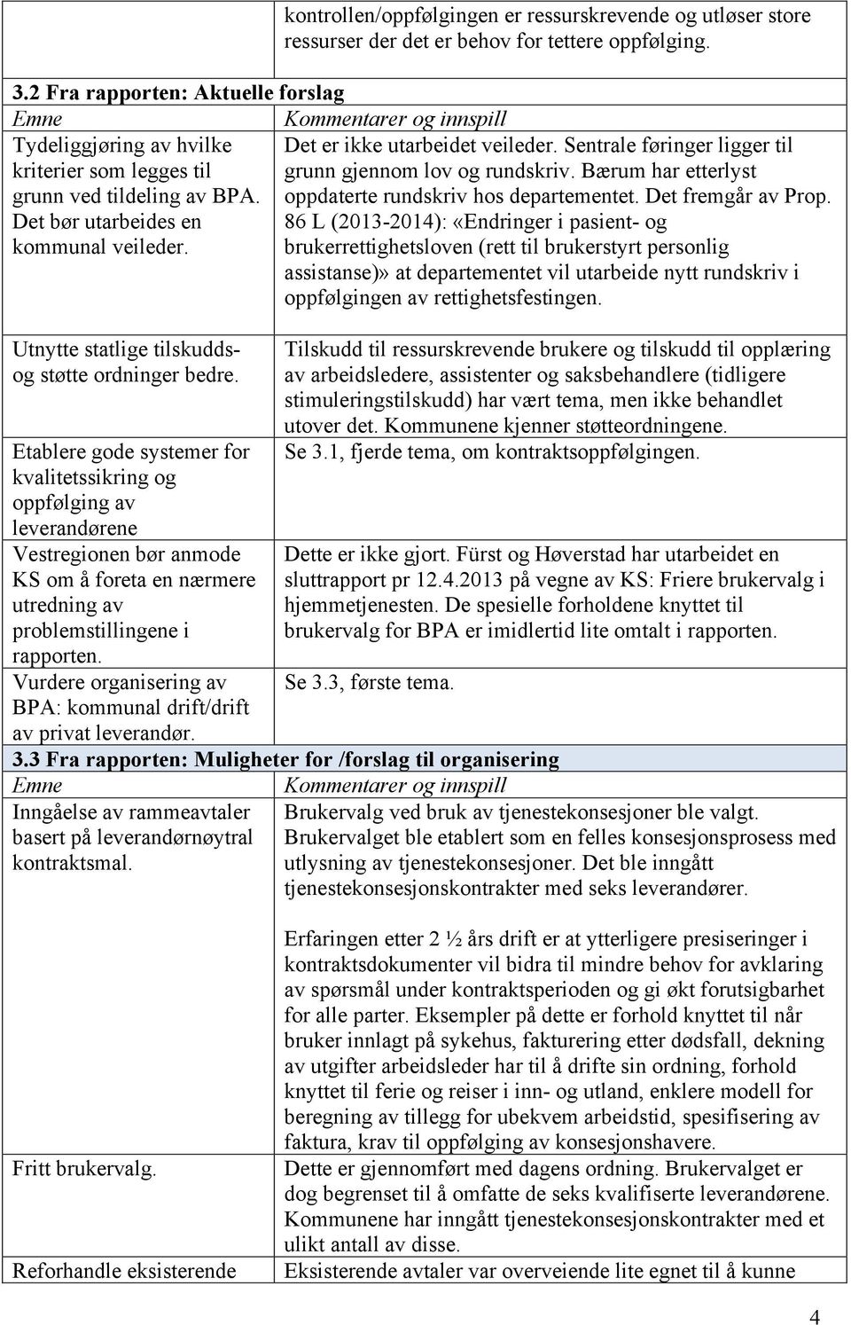 Sentrale føringer ligger til kriterier som legges til grunn gjennom lov og rundskriv. Bærum har etterlyst grunn ved tildeling av BPA. oppdaterte rundskriv hos departementet. Det fremgår av Prop.