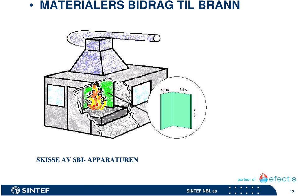 SKISSE AV SBI-