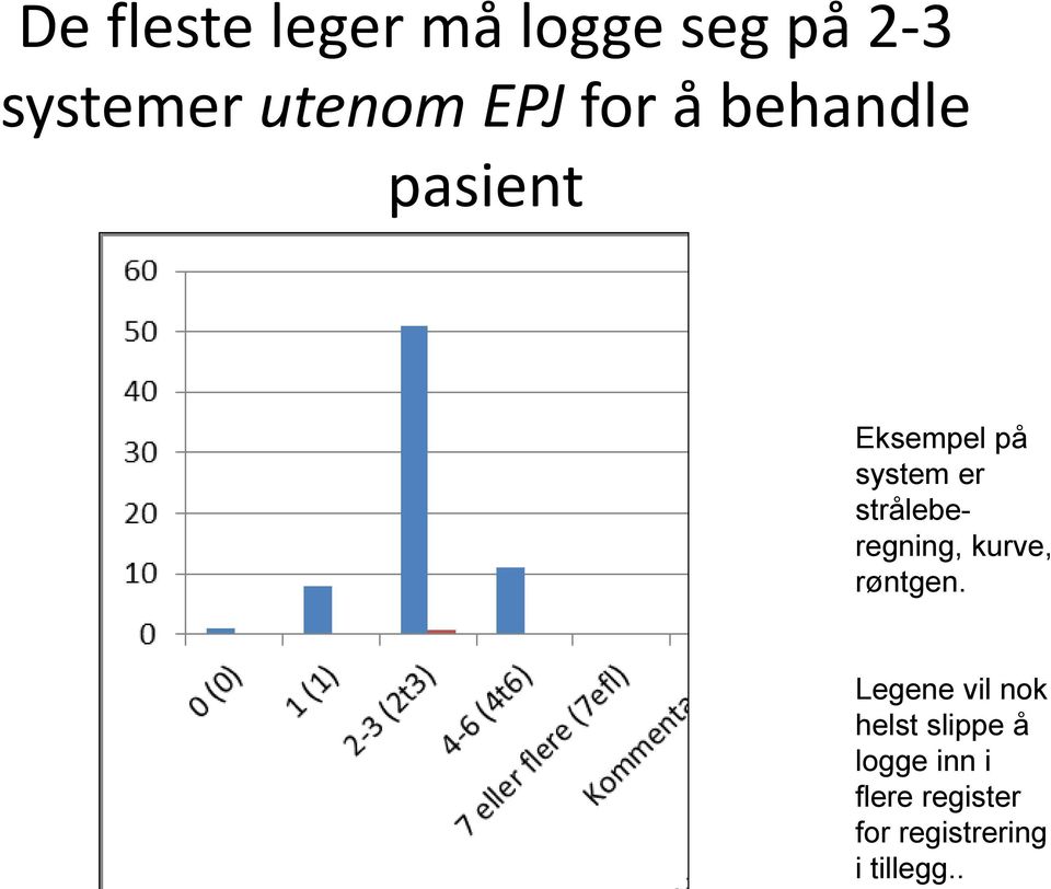 . De fleste leger må logge seg på 2-3 systemer utenom