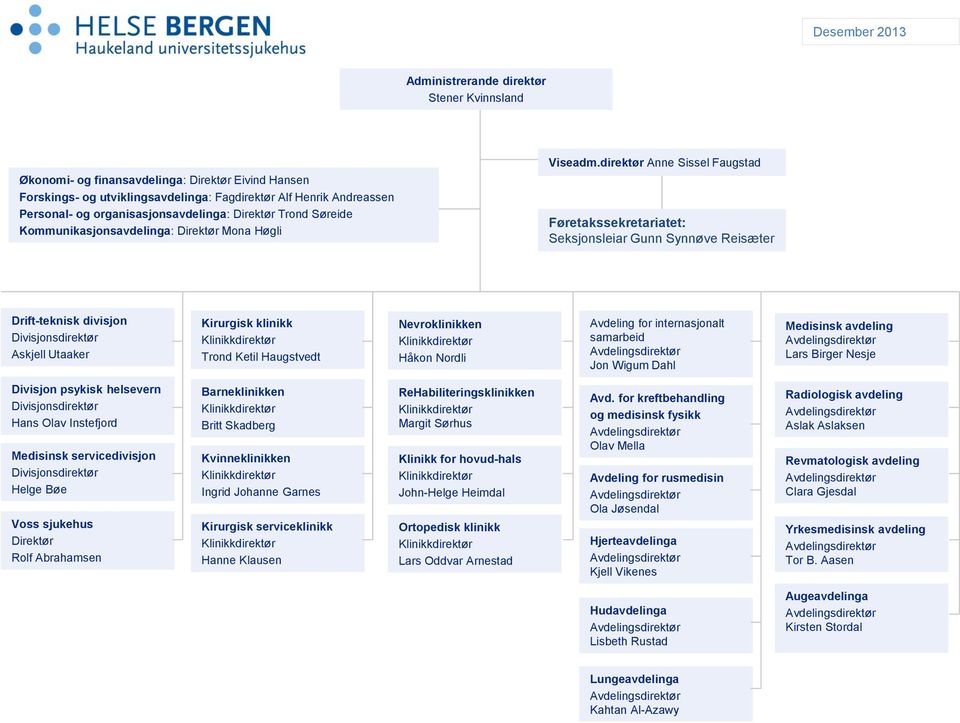 direktør Anne Sissel Faugstad Føretakssekretariatet: Seksjonsleiar Gunn Synnøve Reisæter Drift-teknisk divisjon Divisjonsdirektør Askjell Utaaker Kirurgisk klinikk Klinikkdirektør Trond Ketil