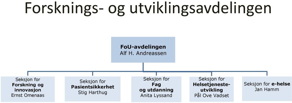 for Pasientsikkerhet Stig Harthug Seksjon for Fag og utdanning Anita