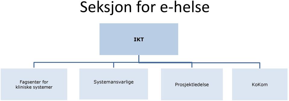 systemer