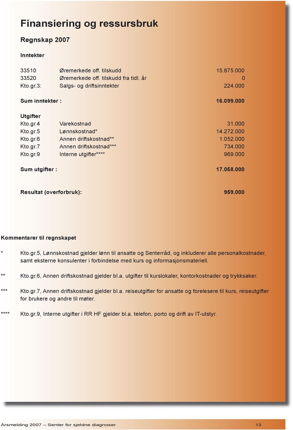 000 Sum utgifter : 17.058.000 Resultat (overforbruk): 959.000 Kommentarer til regnskapet * Kto.gr.