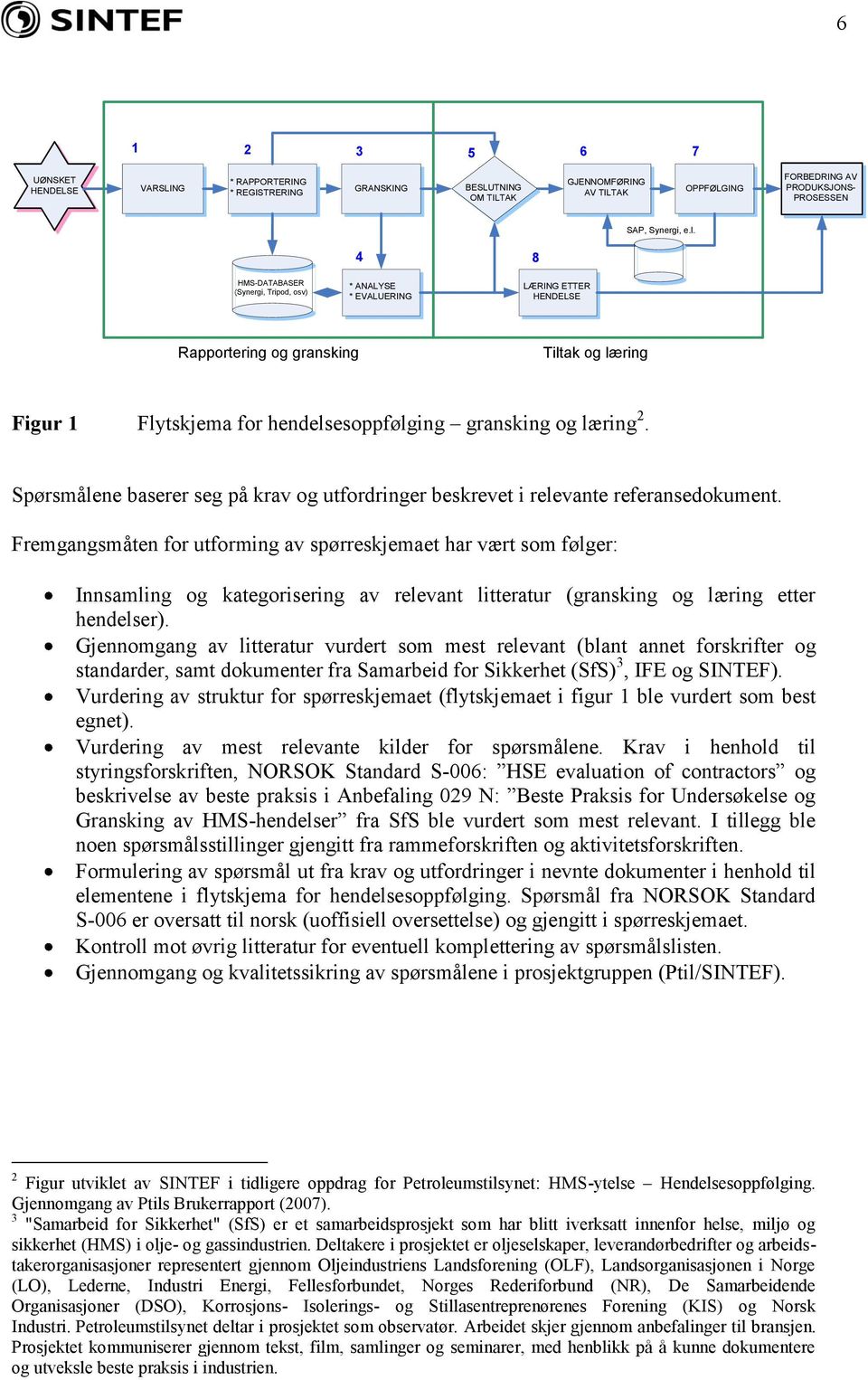 Spørsmålene baserer seg på krav og utfordringer beskrevet i relevante referansedokument.