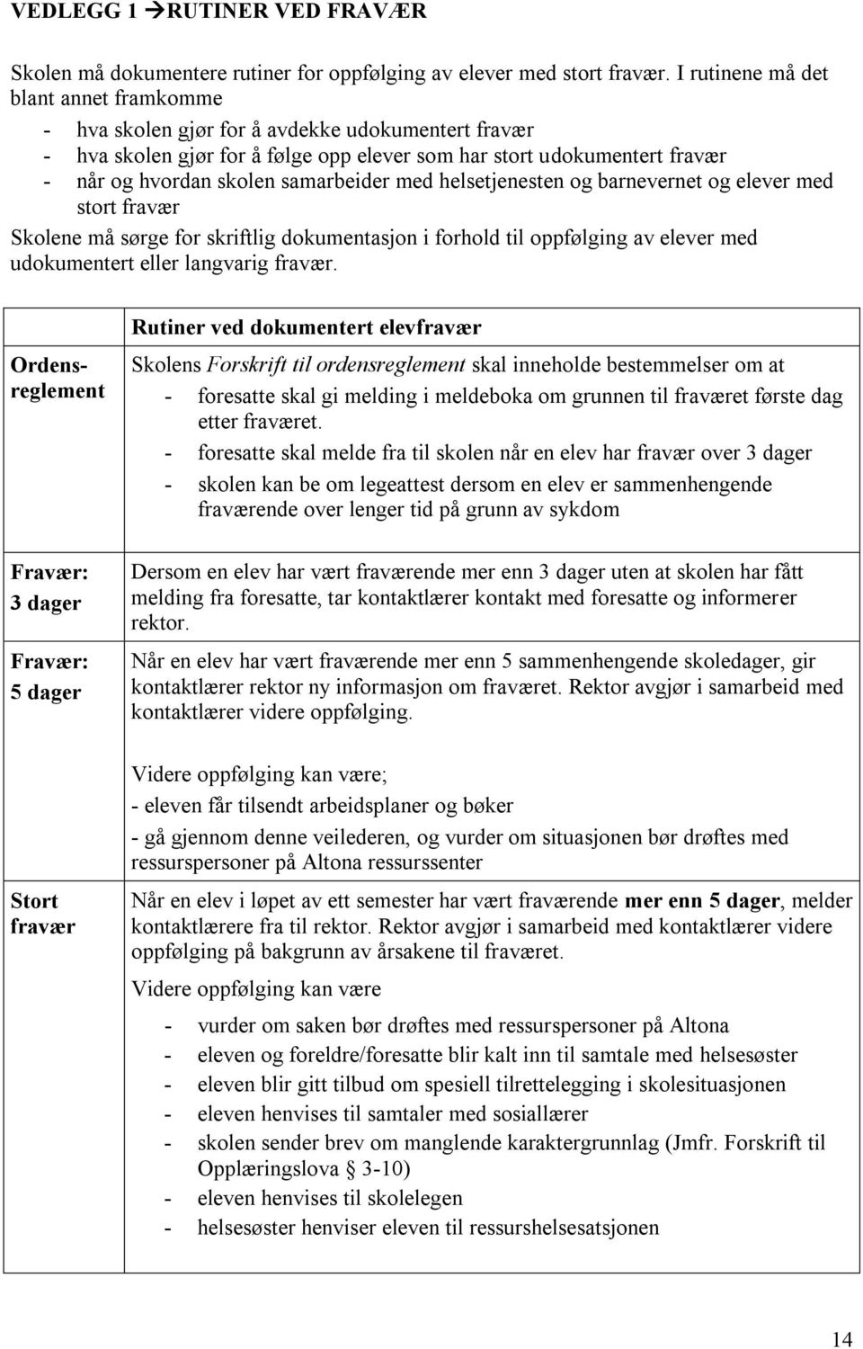 samarbeider med helsetjenesten og barnevernet og elever med stort fravær Skolene må sørge for skriftlig dokumentasjon i forhold til oppfølging av elever med udokumentert eller langvarig fravær.