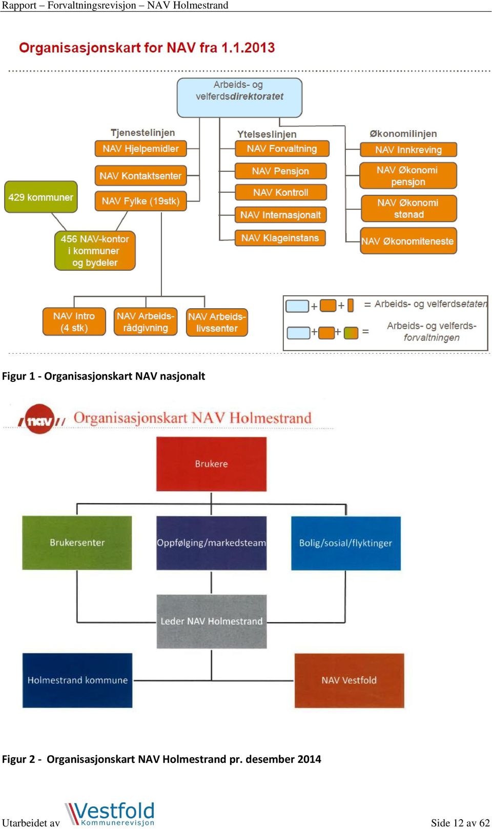 Organisasjonskart NAV