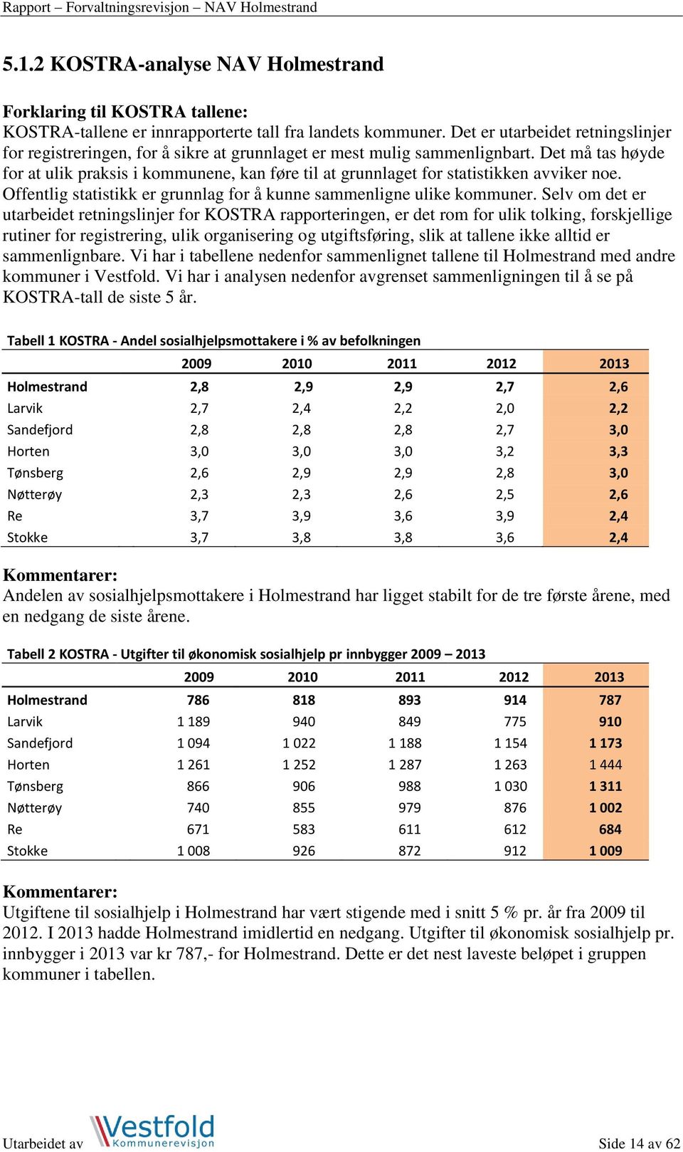 Det må tas høyde for at ulik praksis i kommunene, kan føre til at grunnlaget for statistikken avviker noe. Offentlig statistikk er grunnlag for å kunne sammenligne ulike kommuner.