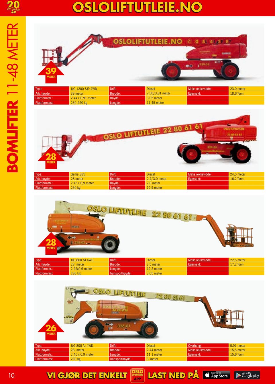 2,45x0,9 230 kg 2,5 12,2 3,05 Maks rekkevidde: 22,5 17,2 Tonn JLG 800 AJ 4WD 26 2,45 x 0,9 230 kg 2,44 11,1 3,