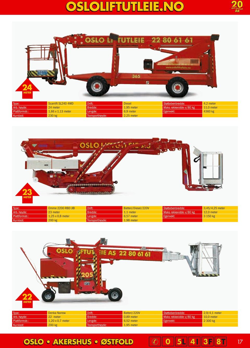 rekkevidde v/80 kg 12,0 1,25 x 0,8 6,57 3 150 kg 200 kg 1,98 22 Denka Narrow /220V Støttebenbredde: