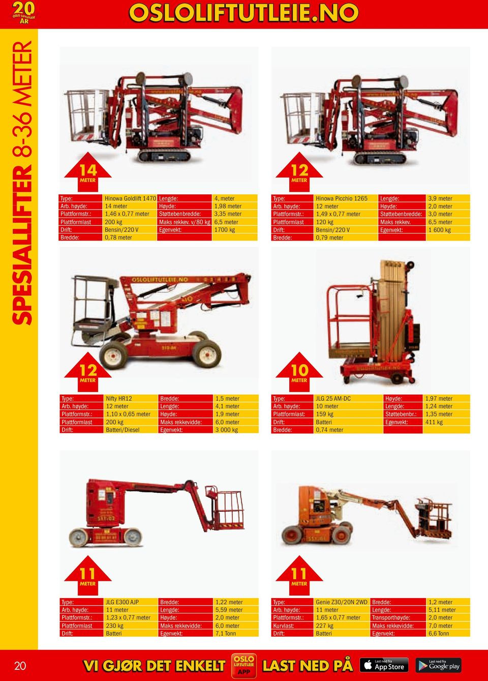 Støttebenbr.: 1,97 1,24 1,35 411 kg 11 20 Støttebenbredde: Maks rekkev.