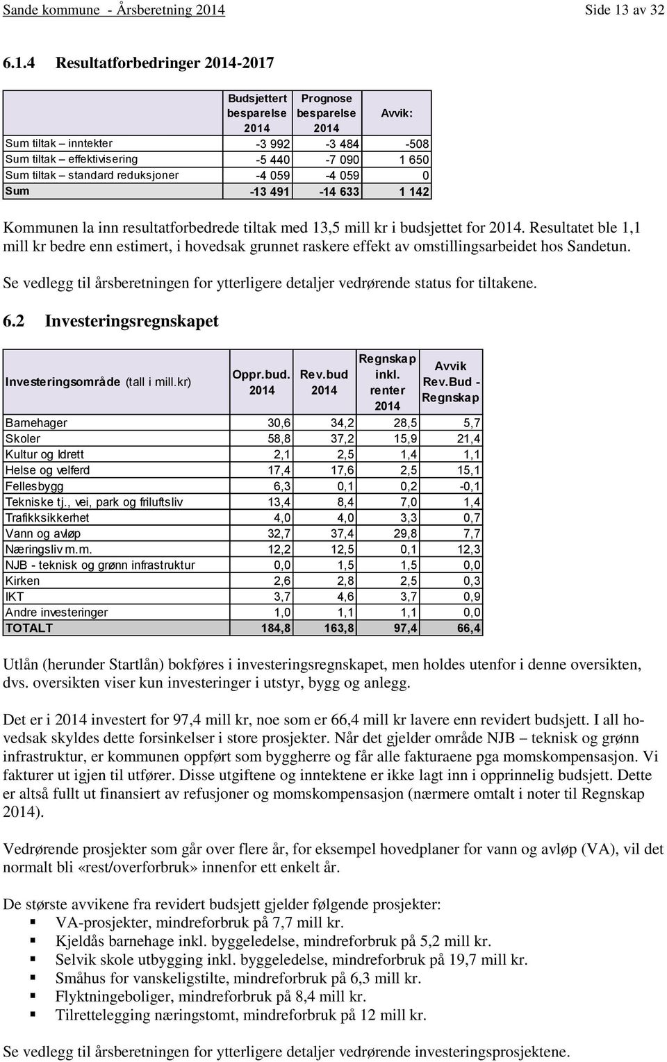 Se vedlegg til årsberetningen for ytterligere detaljer vedrørende status for tiltakene. 6.